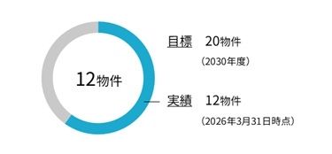 ZEB・ZEH評価