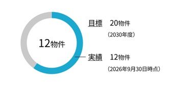 ZEB・ZEH評価